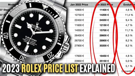 Rolex Retail Price List 2022 & 2023 